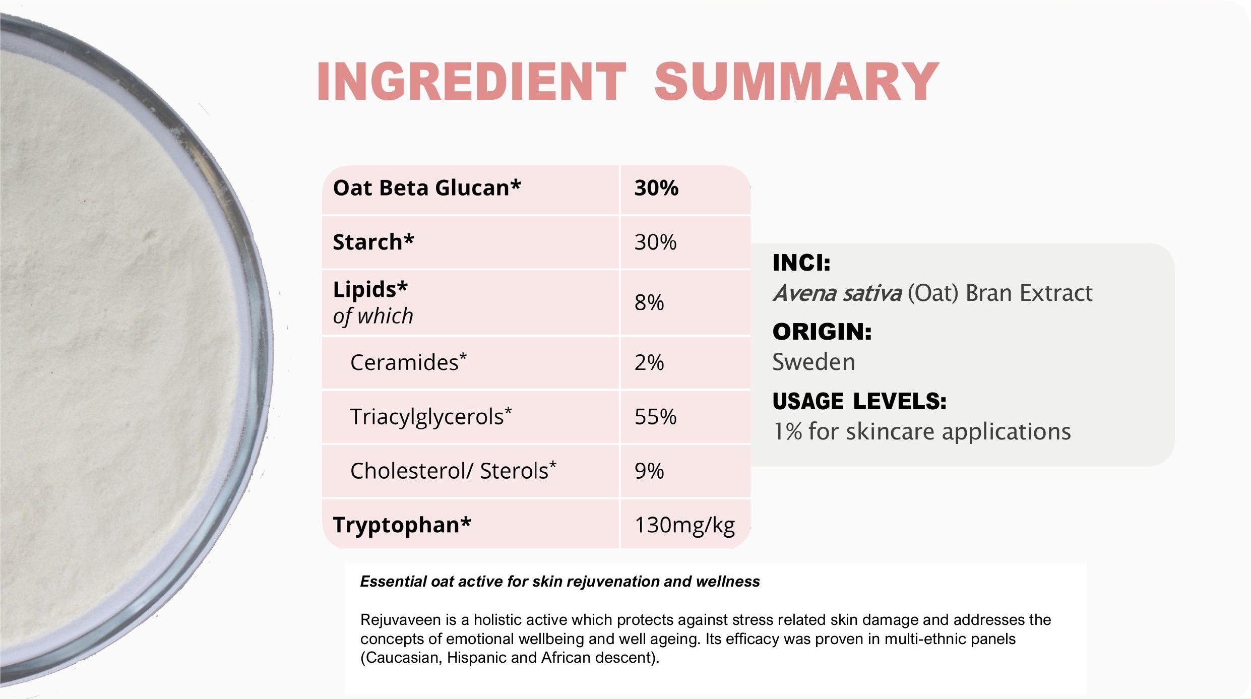 Barley Dermiveil